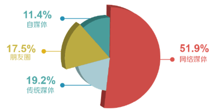 什么是輿情分析報告